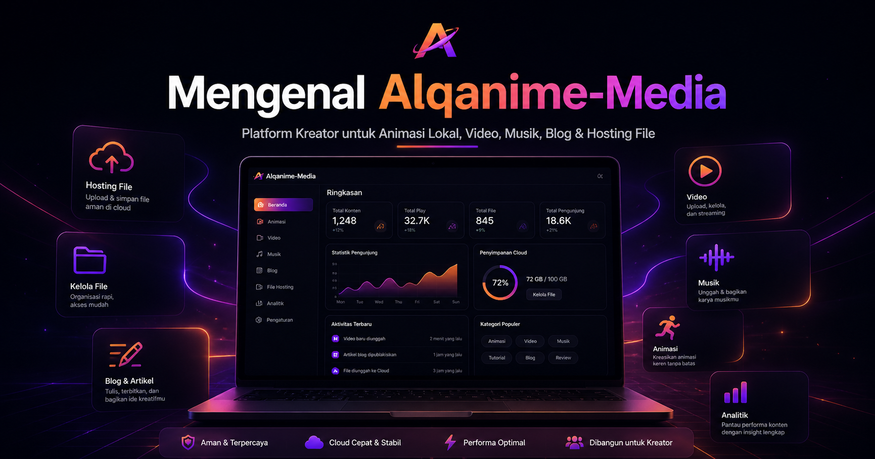 Mengenal Alqanime‑Media: Platform Kreator untuk Animasi Lokal, Video, Musik, Blog & Hosting File — Blog Alqanime-Media
